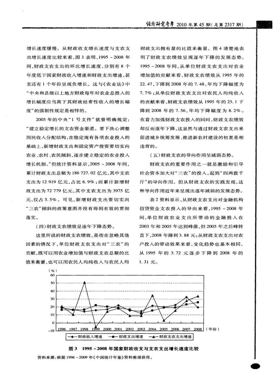 新农村建设背景下财政支农机制创新研究_第5页