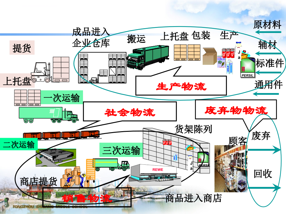 2019年价值创造―供应链管理【企业内训精品讲义】ppt课件_第2页