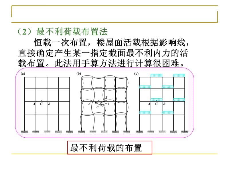 2019年多层和高层框架结构设计-竖向荷载作用ppt课件_第3页