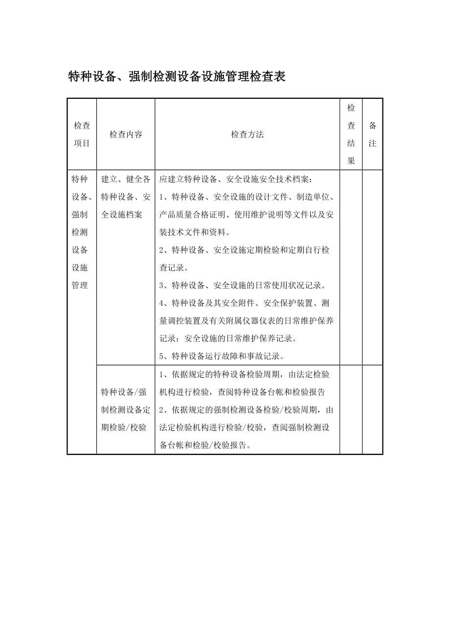 特种设备、强制检测设备设施管理检查表_第1页