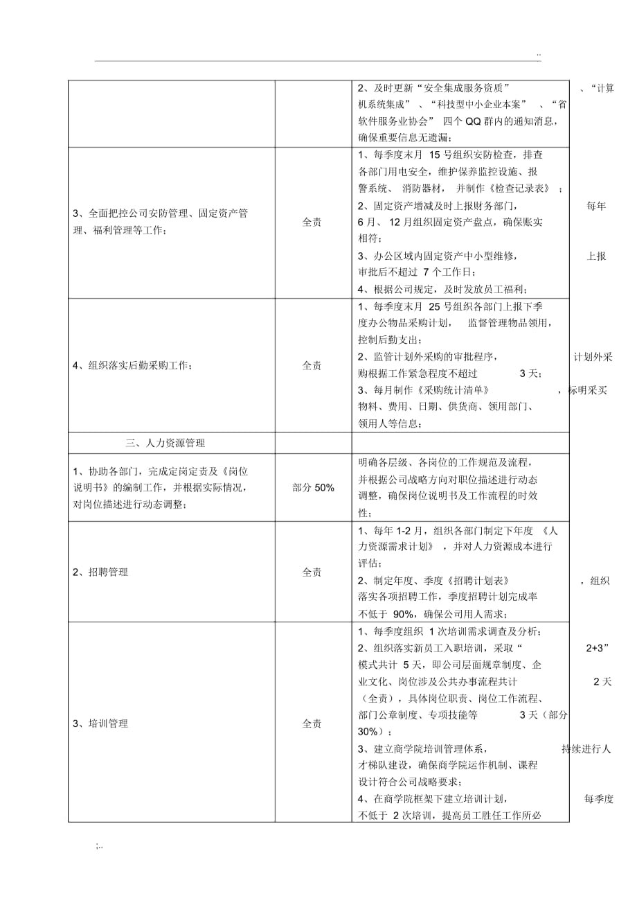 人事部岗位说明书(2)_第3页