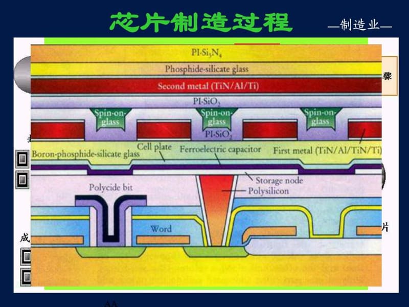 2019年《微电子学概论》--集成电路制造工艺ppt课件_第4页