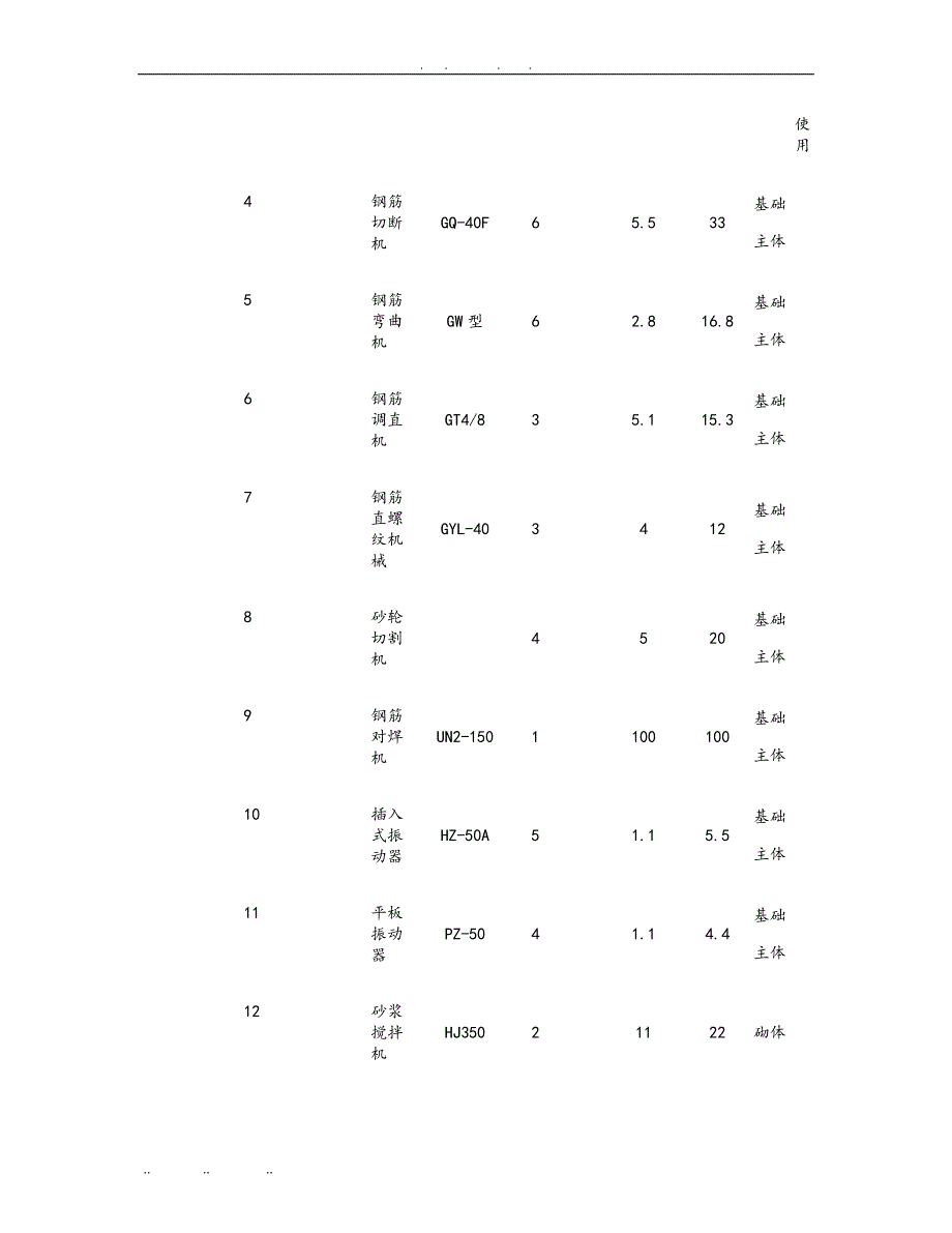 临时用电工程施工组织设计方案好精_第3页