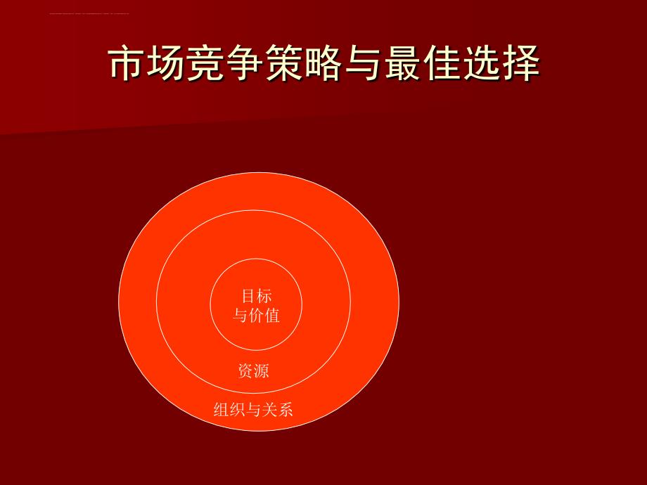 2019市场竞争策略与最佳选择ppt课件_第4页