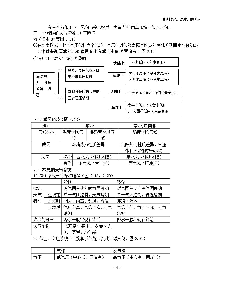 高中自然地理知识点总结大全（2020年10月整理）.pptx_第4页