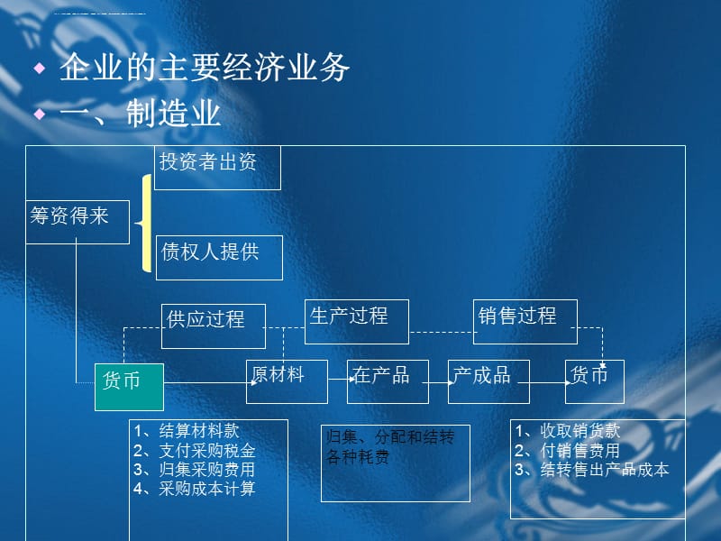 2019年四章节借贷复式记账法应用ppt课件_第4页