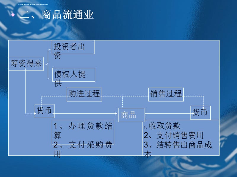 2019年四章节借贷复式记账法应用ppt课件_第5页