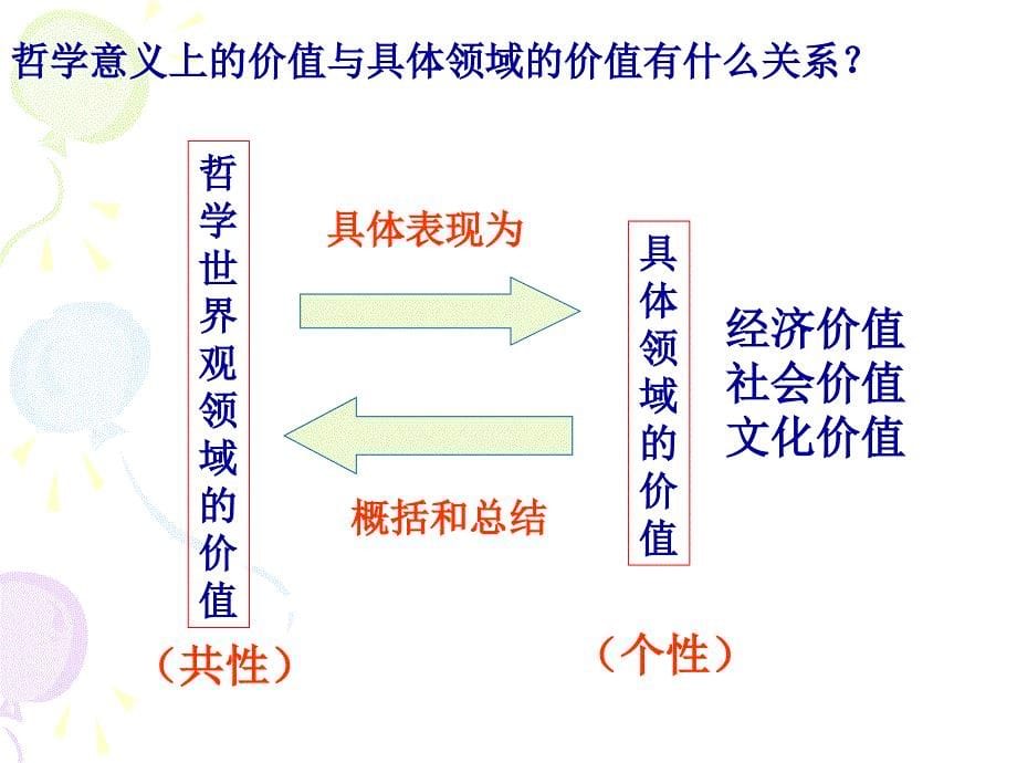 2019年价值与价值观公开课ppt课件_第5页