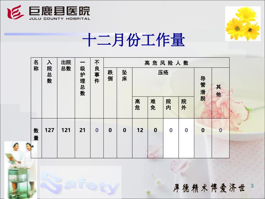 《护理质量》演示课件_第3页