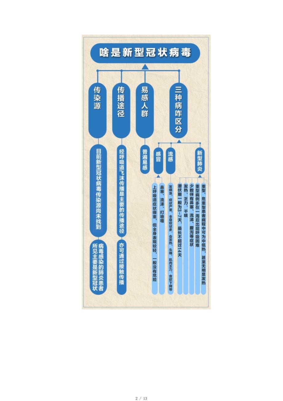 预防新型冠状病毒手抄报内容[借鉴]_第2页
