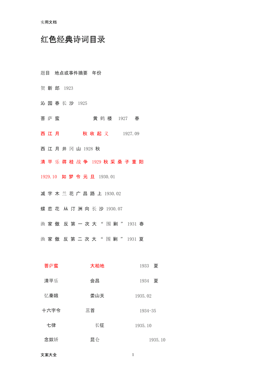 红色经典诗词全集（2020年10月整理）.pptx_第1页