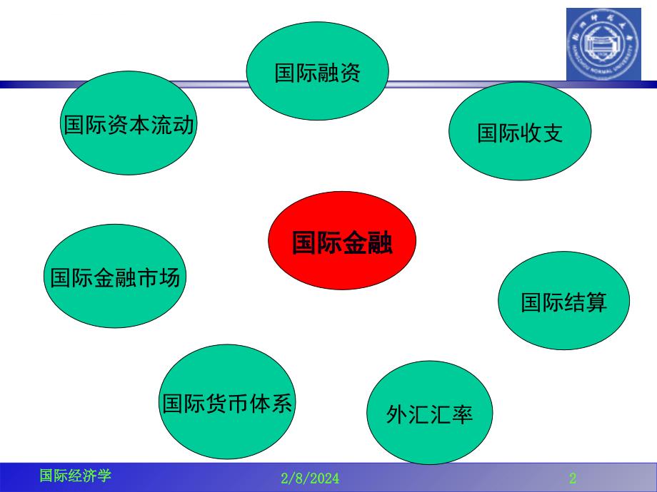 2019-ch10国际收支平衡表ppt课件_第2页