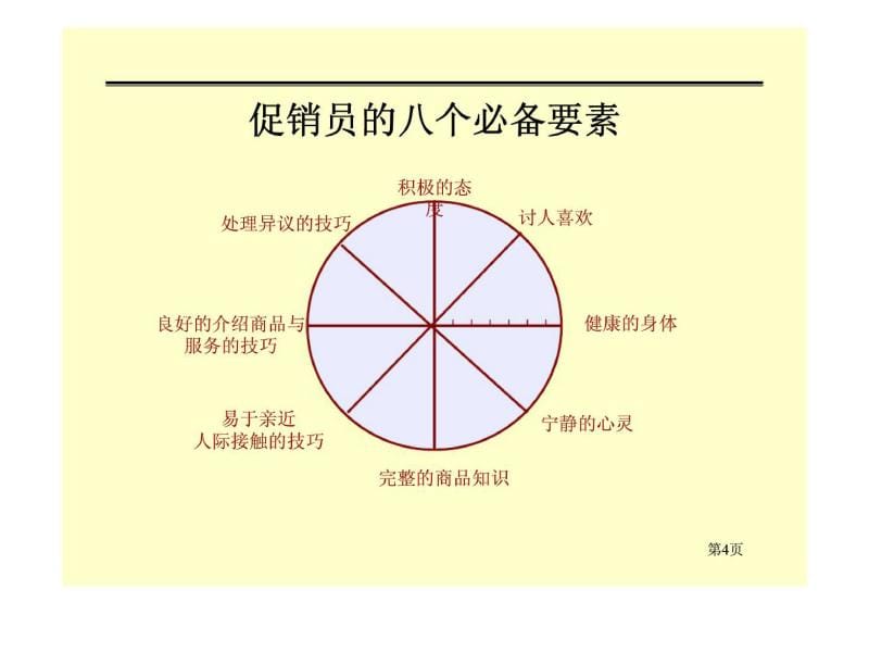 深度营销系列培训——导购员促销服务技艺演示课件_第5页