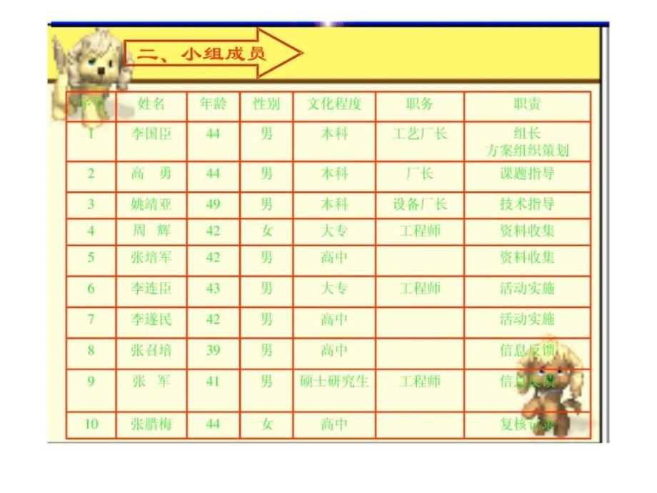 2019年QC成果_纺织轻工业_工程科技_专业资料ppt课件_第3页