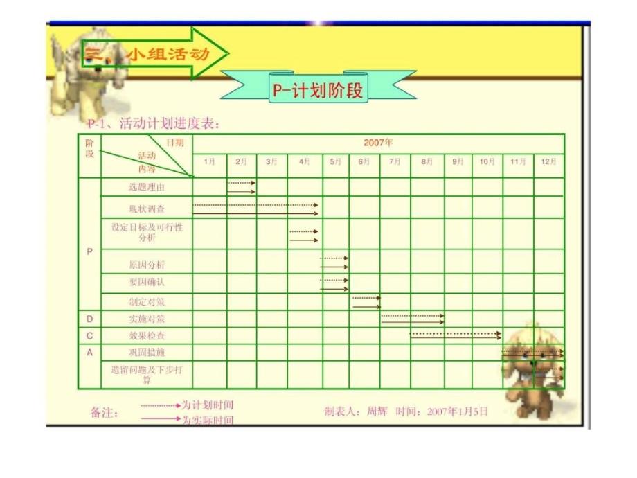 2019年QC成果_纺织轻工业_工程科技_专业资料ppt课件_第4页