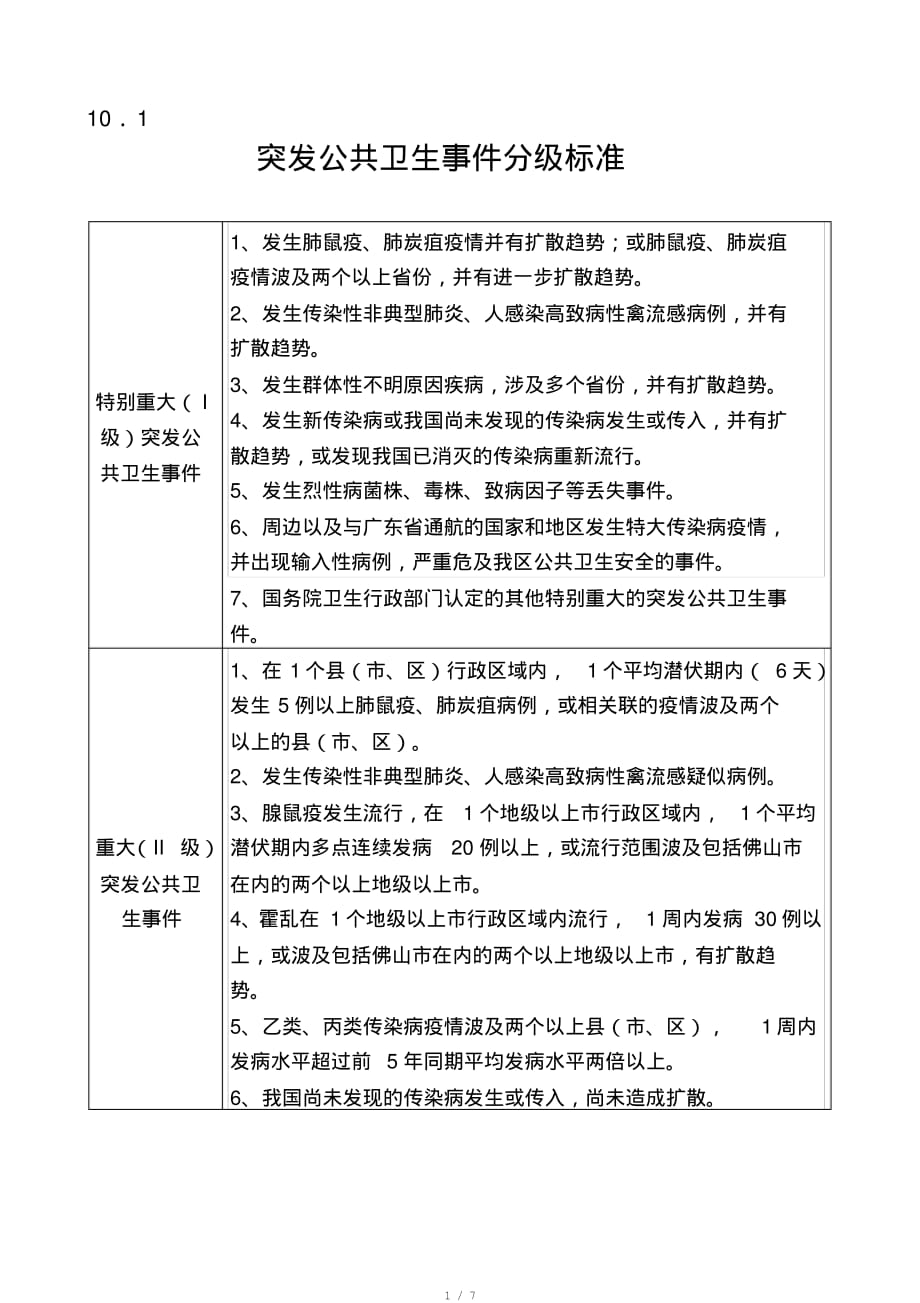 突发公共卫生事件分级标准[整理]_第1页