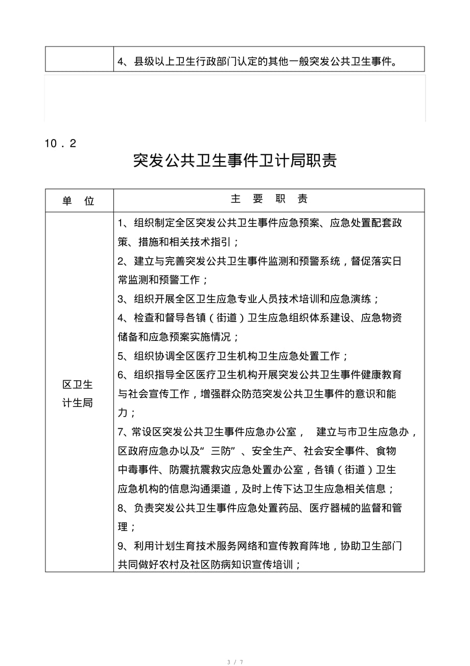 突发公共卫生事件分级标准[整理]_第3页