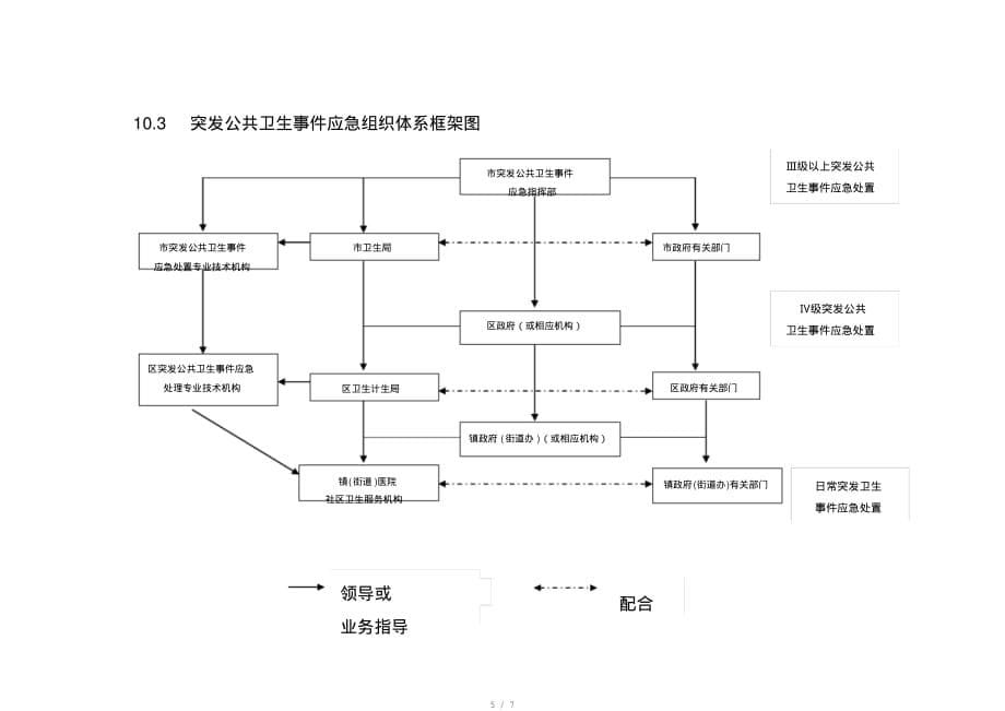 突发公共卫生事件分级标准[整理]_第5页