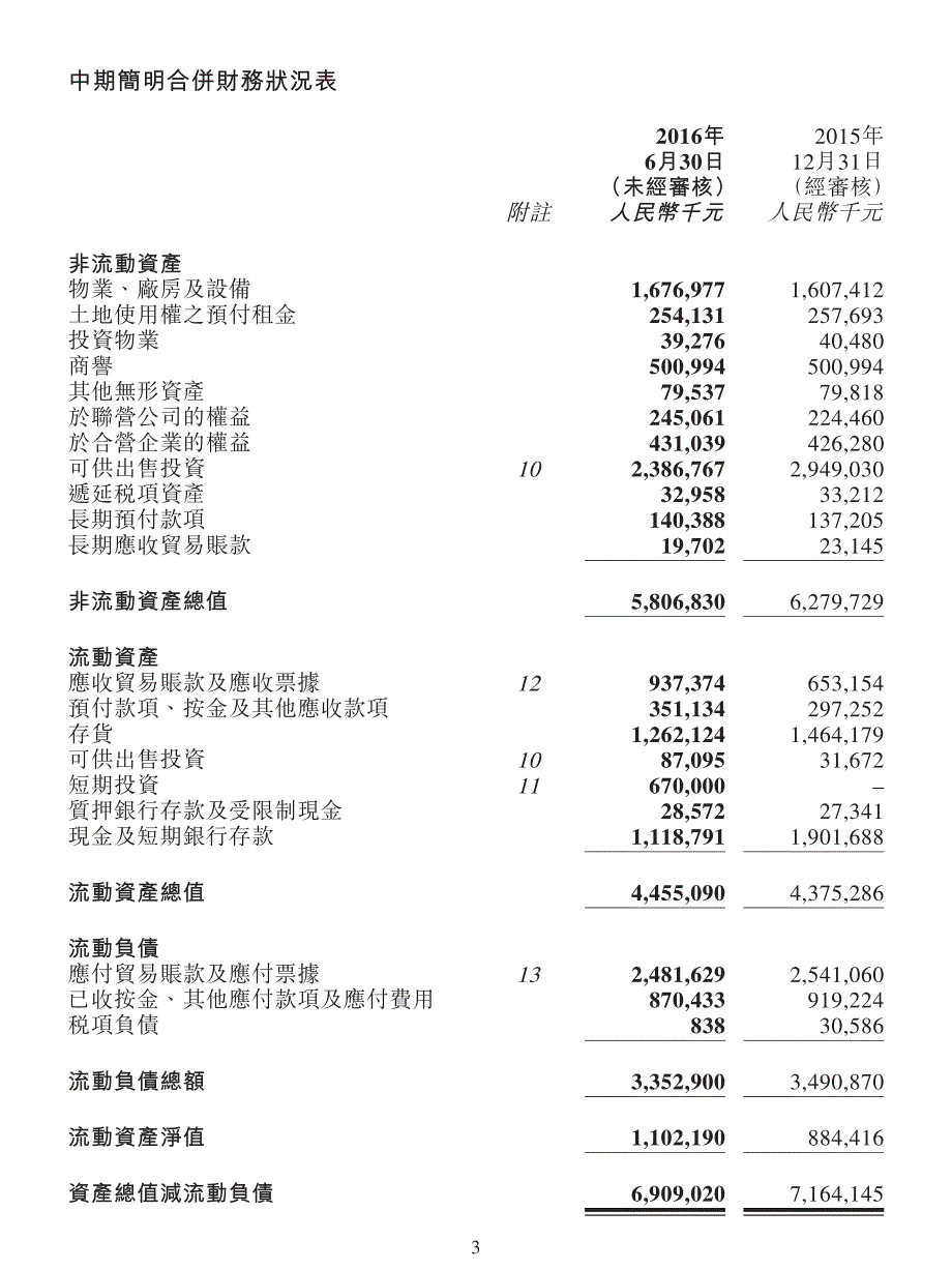 新华文轩：2016年中期业绩公告_第3页