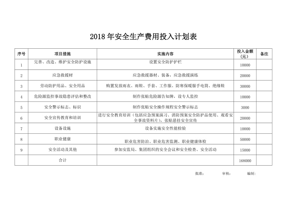 {精品}2018年度安全生产投入计划_第3页