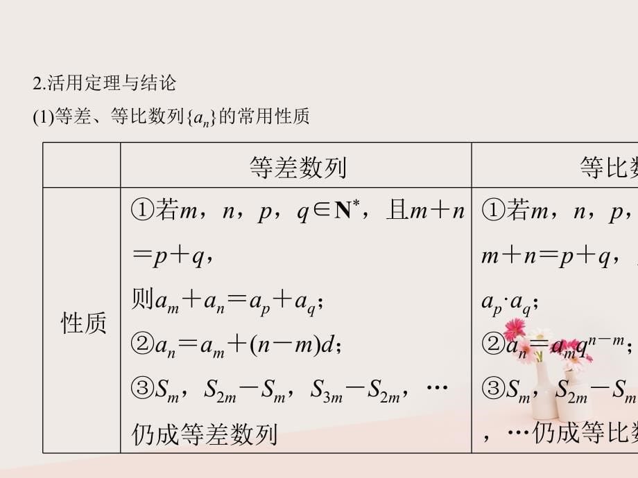 2018高考理科数学二轮复习知识回扣ppt课件及练习(22份)高品质版_第5页