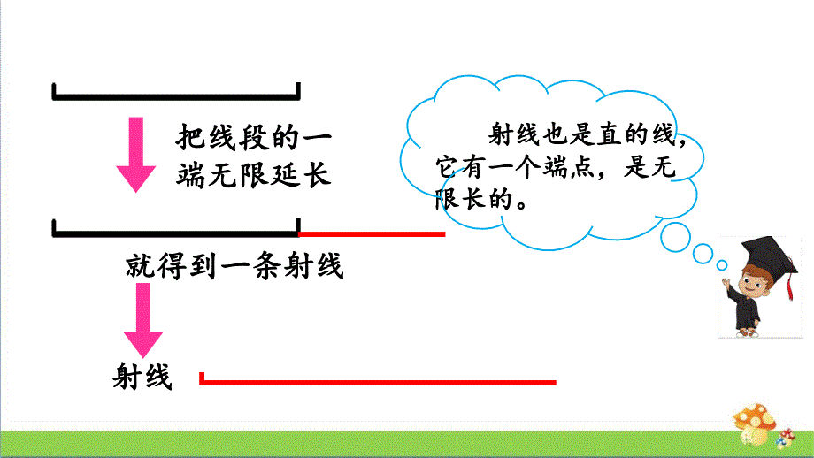 苏教版四年级数学上学期（上册）8.1认识射线、直线和角课件_第4页