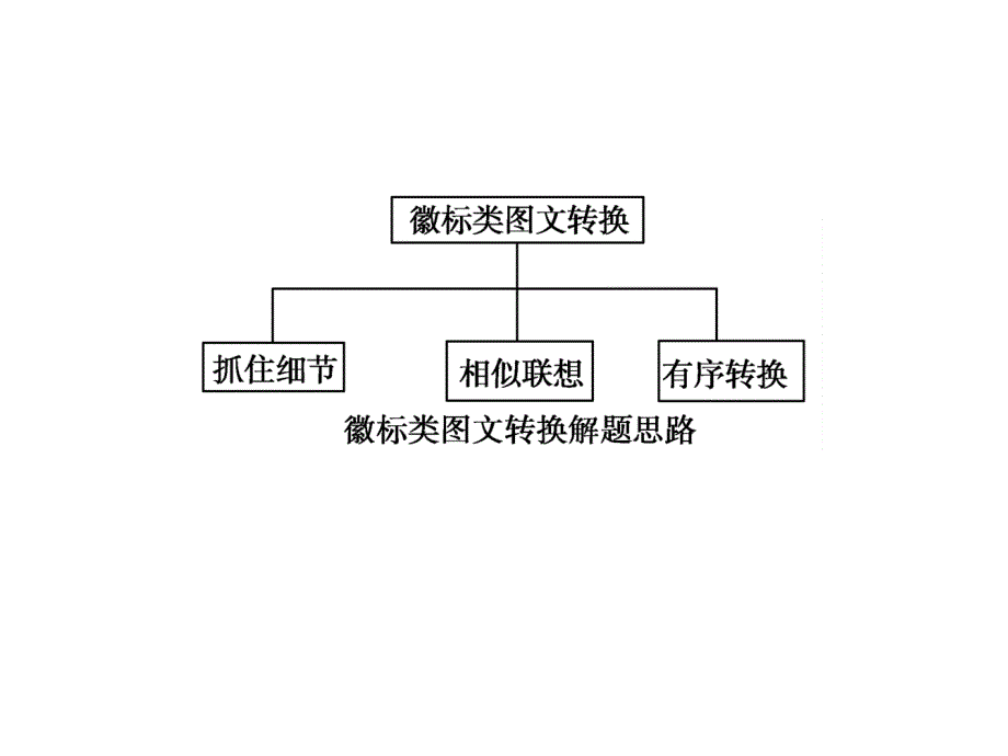 2019人教版高考语文总复习语言文字运用 专题四 转换3-4-2全面版ppt课件_第2页