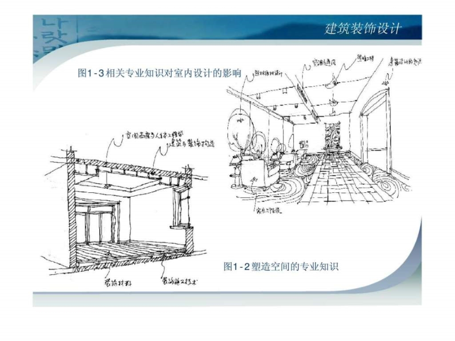 2019年《建筑装饰设计》第一章_绪论ppt课件_第3页