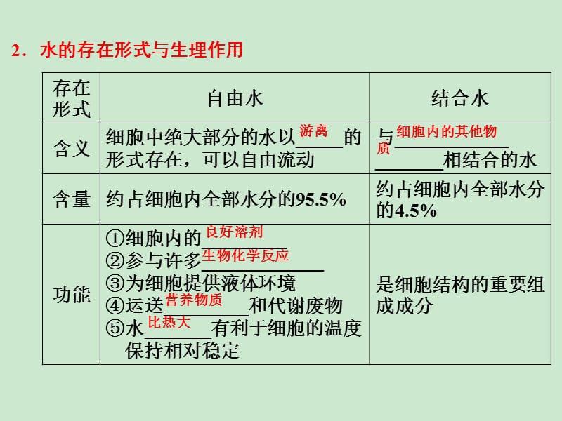 2019学年高中生物北师大版必修一课件：第2章 第2节 组成细胞的无机物_第5页