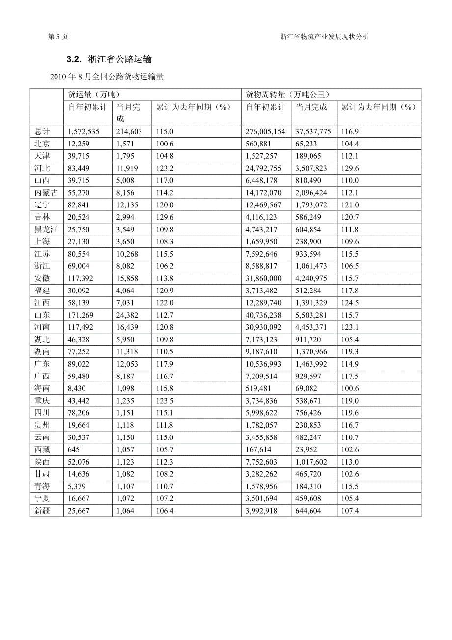 浙江省物流产业发展现状报告_第5页