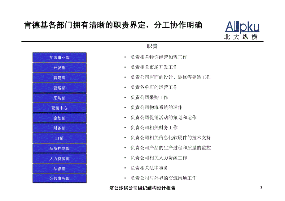 济公沙锅餐饮管理（北京）有限公司公司组织结构设计报告_第3页