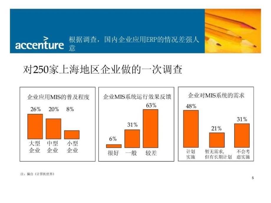 2019年埃森哲-ERP培训文档ppt课件_第5页