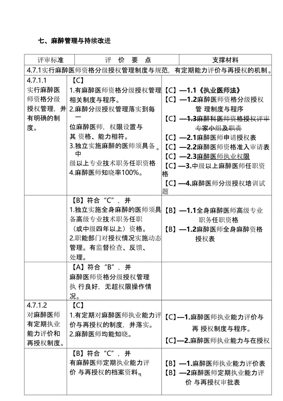麻醉科三甲评审标准实施细则（2020年10月整理）.pptx_第1页