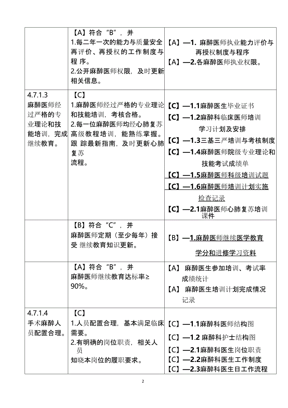 麻醉科三甲评审标准实施细则（2020年10月整理）.pptx_第2页