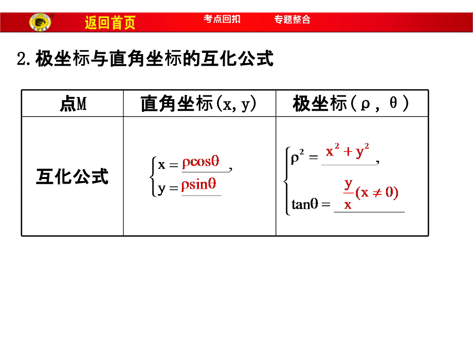 2017年高中数学选修4-4全册配套ppt课件(人教A版11份)全面版_第4页