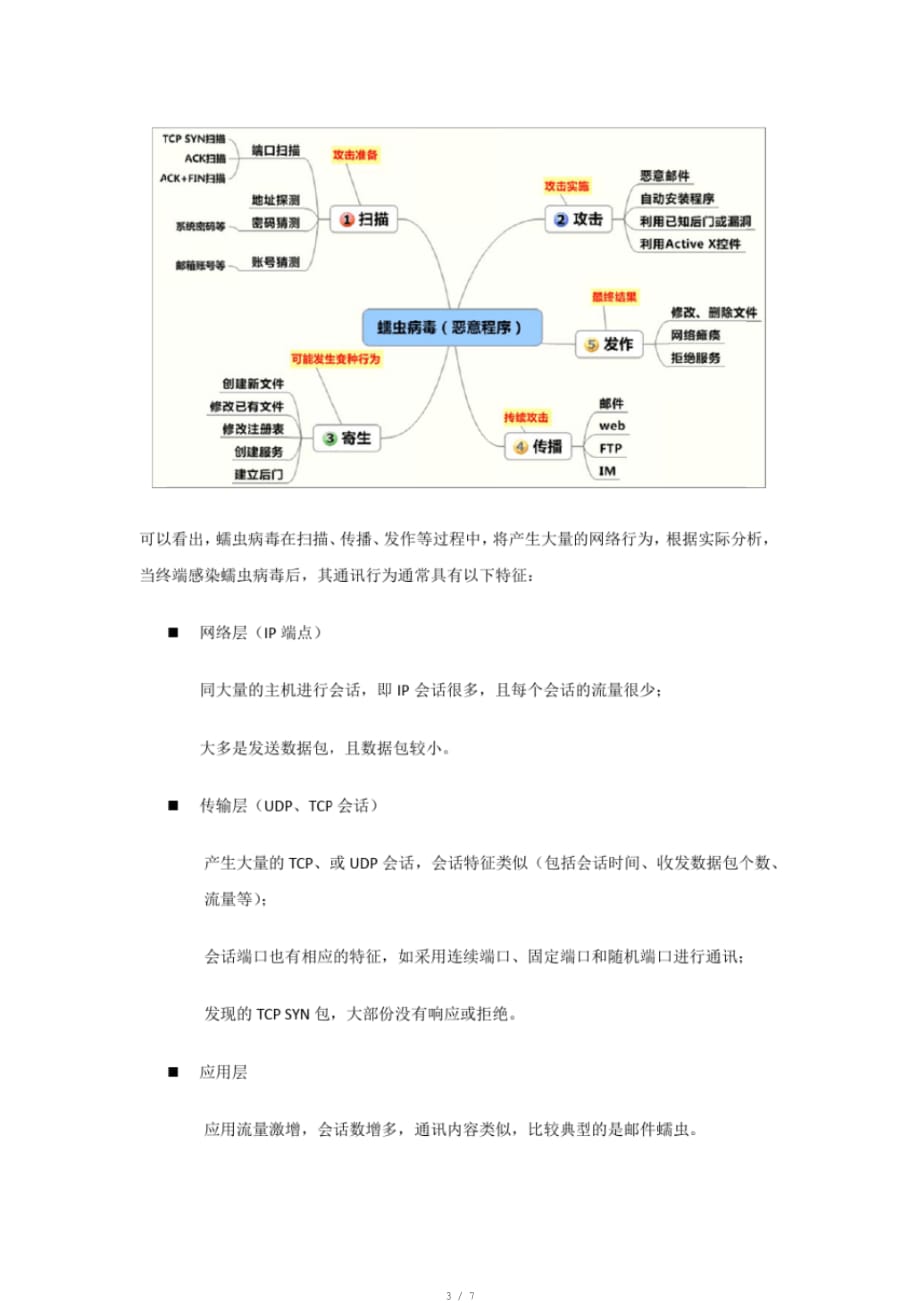 通过网络行为分析发现未知蠕虫病毒[汇编]_第3页