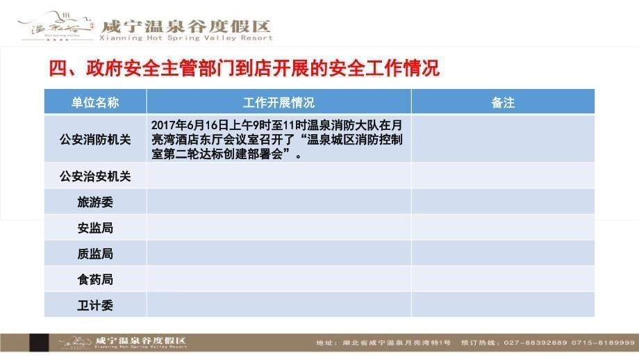 月度安全分析会材料演示课件_第5页