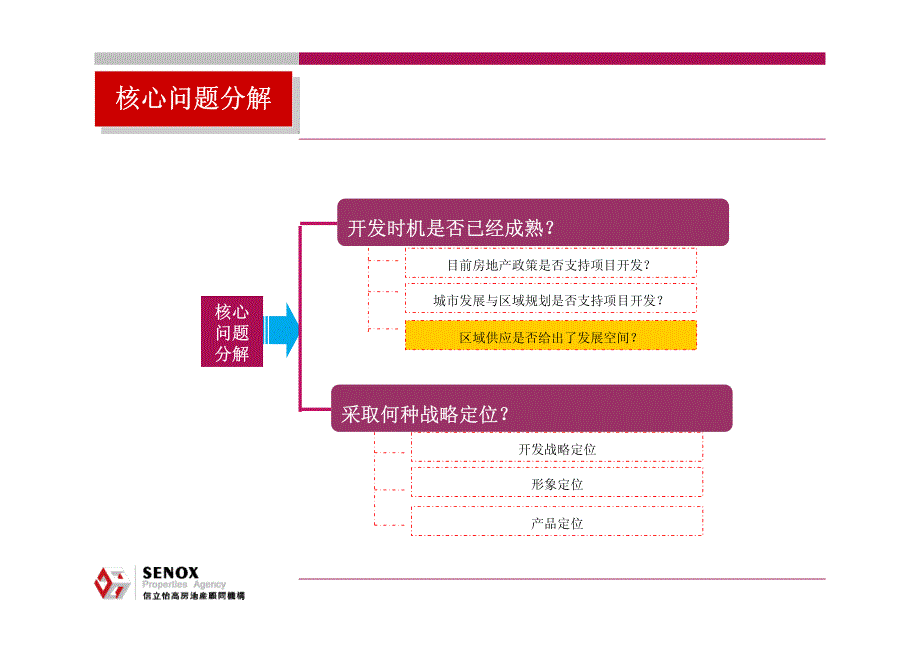 济南海尔绿城酒店地块二期市场分析与定位报告2_第2页