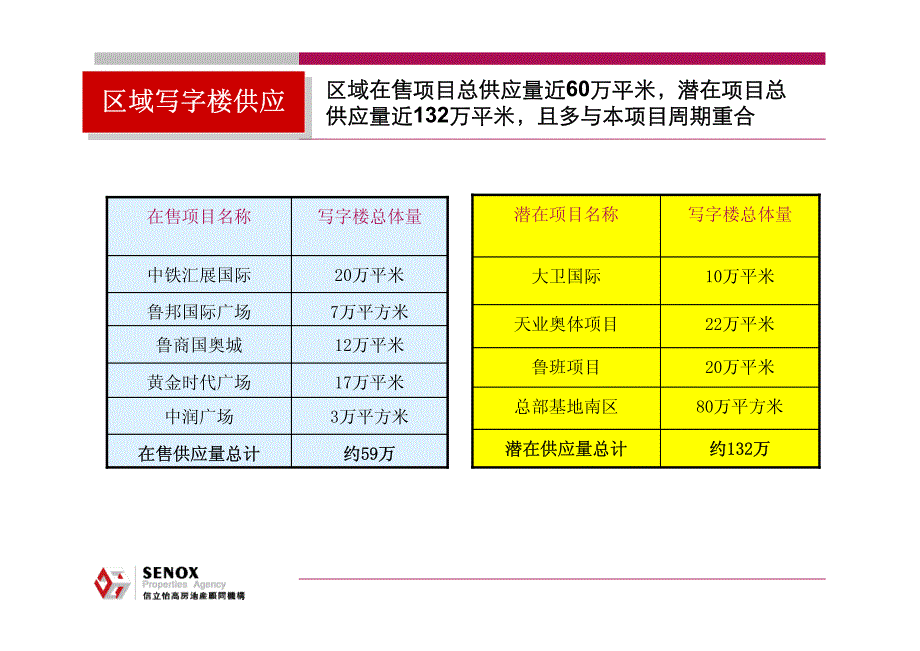 济南海尔绿城酒店地块二期市场分析与定位报告2_第4页