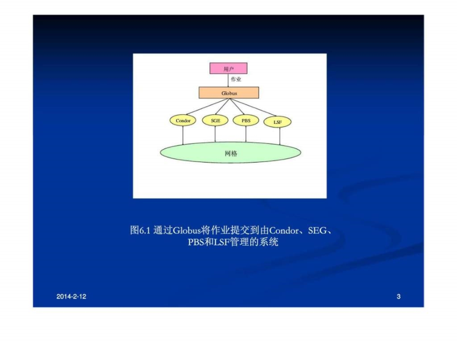 网格调度和资源管理演示课件_第3页