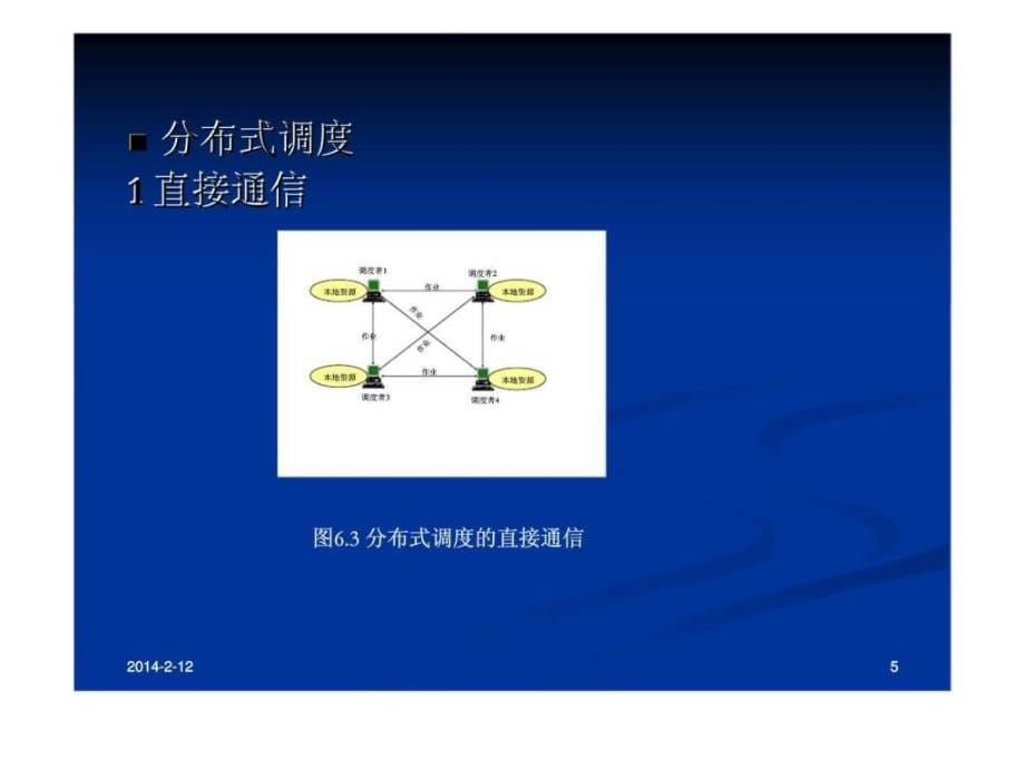 网格调度和资源管理演示课件_第5页