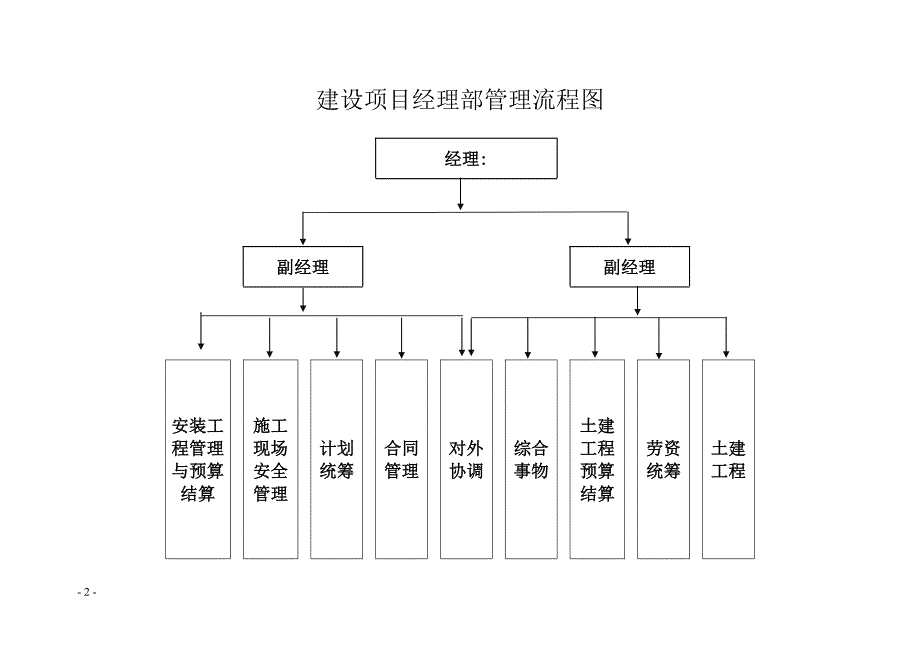 {精品}工程管理制度样本_第2页