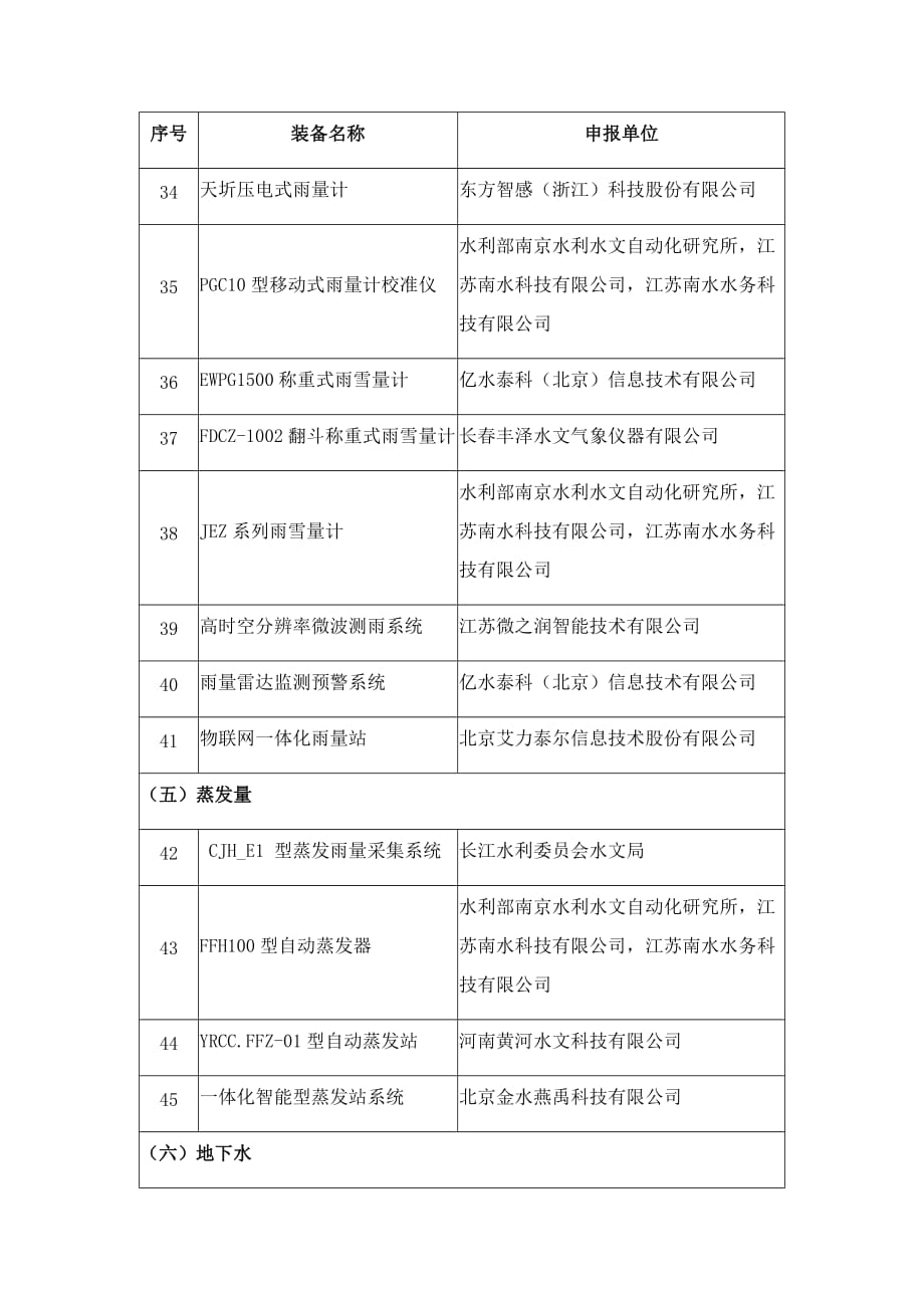 水文测报新技术装备推广目录2020_第4页