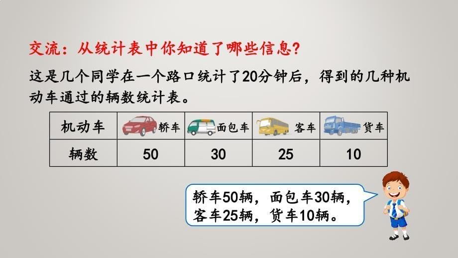 人教版小学四年级上册数学教学课件7.3 一格代表多个单位的条形统计图_第5页