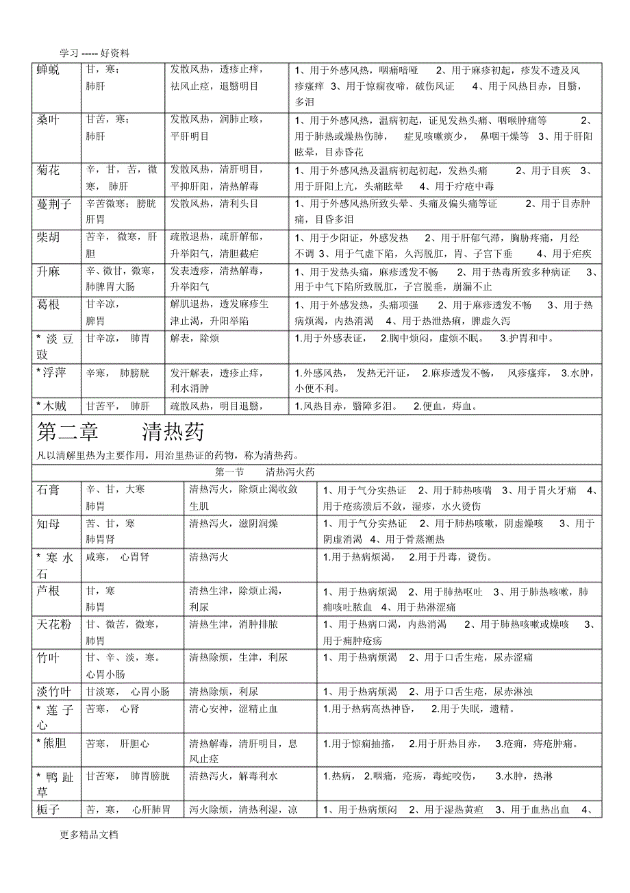 最新中药学表格-【强烈推荐-看了不后悔】-(1)_第2页