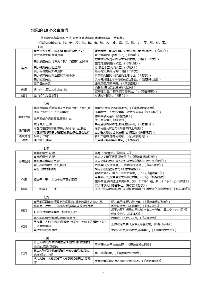 高考常见的18个文言虚词（2020年10月整理）.pptx_第1页