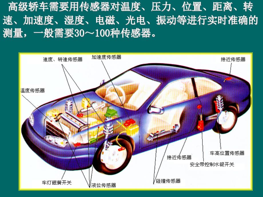 2019年传感器原理与应用第三章：传感器概述ppt课件_第3页