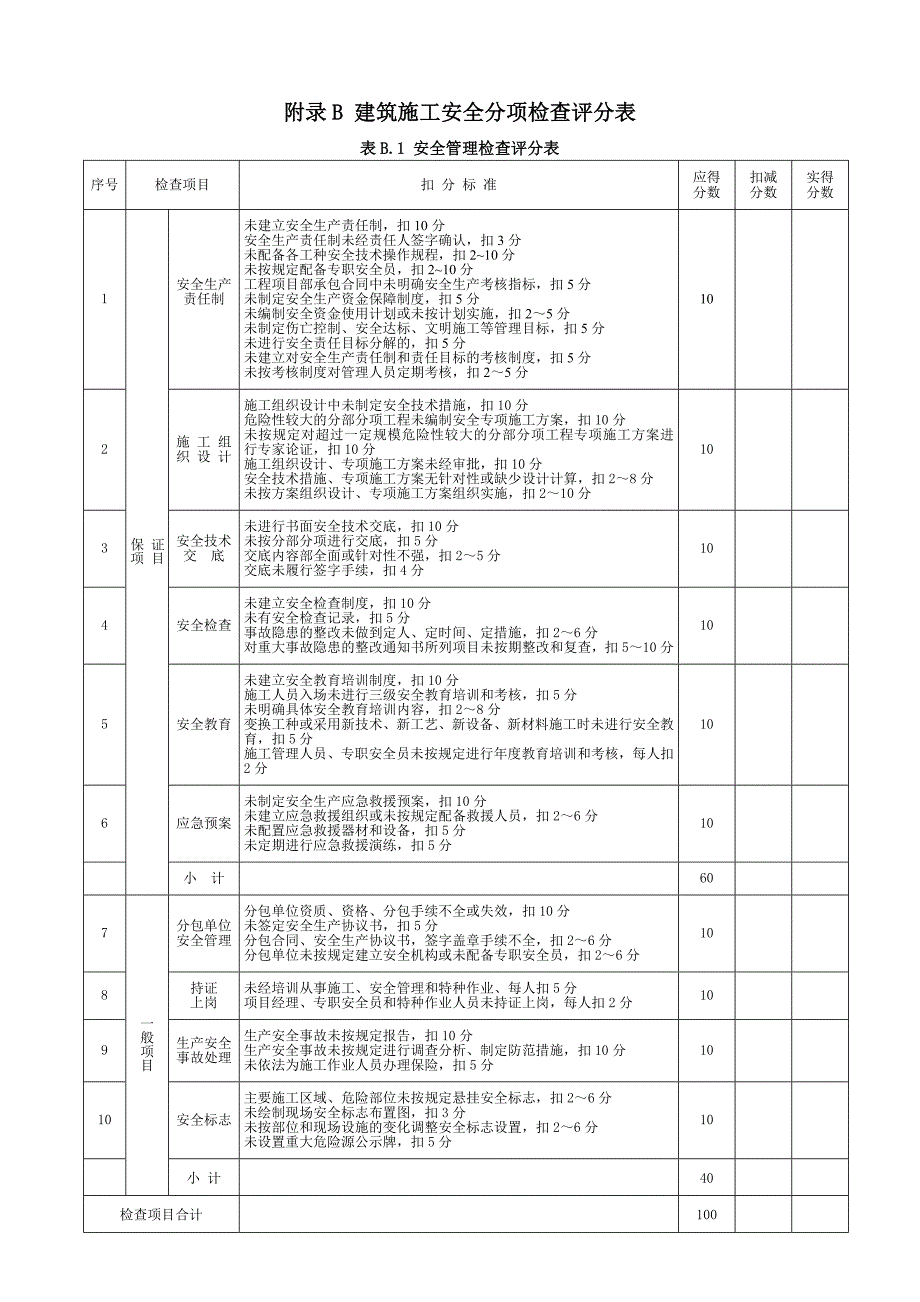 {精品}建筑施工安全分项检查评分表_第2页