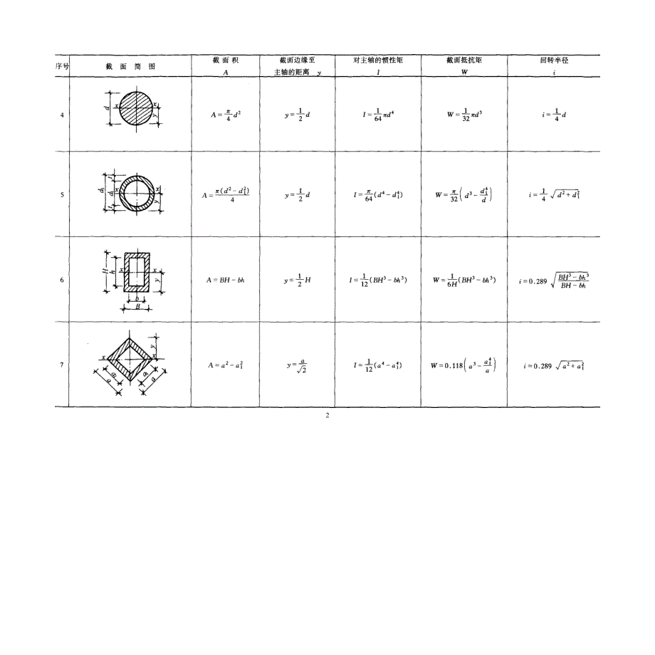 静力计算公式总结（2020年10月整理）.pptx_第4页