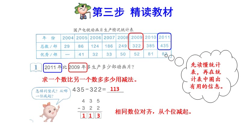 人教版三年级上册数学第4单元万以内的加法和减法(二)（1）-第3课时三位数减三位数( 不退位和连续退位)（预习课件）_第4页